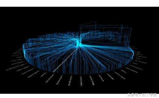 大数据分析要学什么软件有哪些