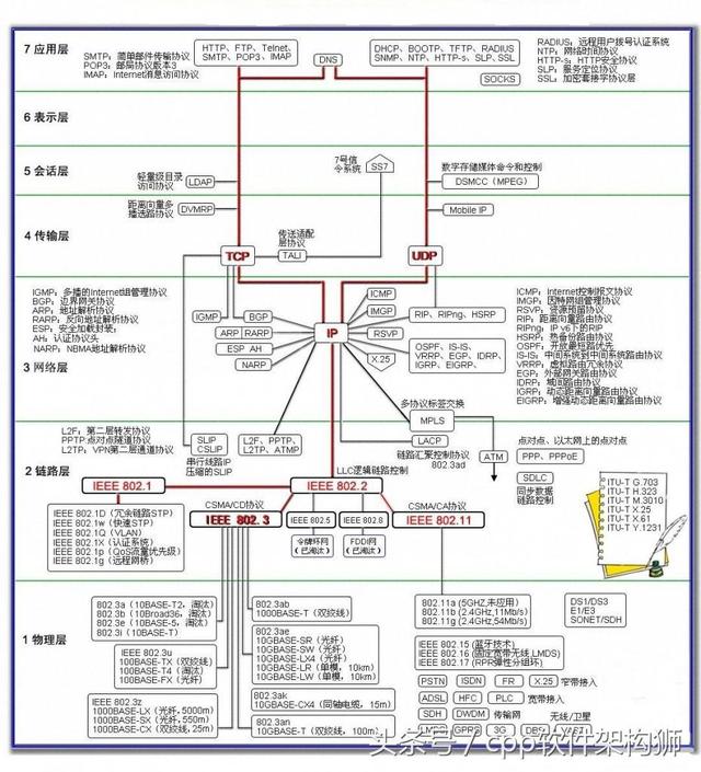 计算机软件架构