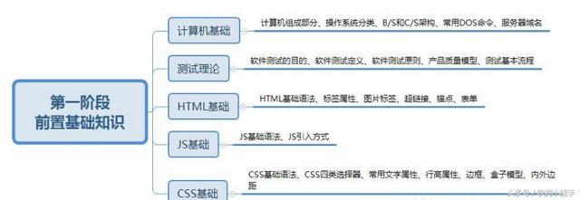 软件测试的数据