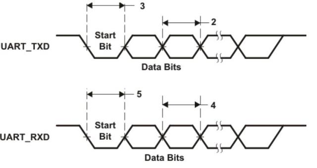 串口发送数据软件