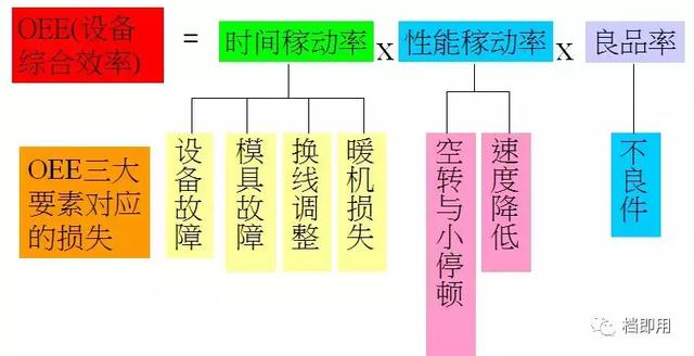 软件 的mtbf计算