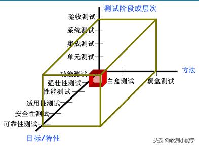 软件测试笔试 智力题
