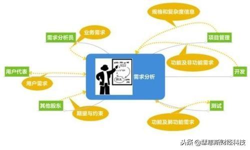 熟悉的软件系统