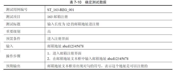 软件测试覆盖是什么