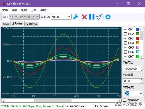 串口波形分析软件