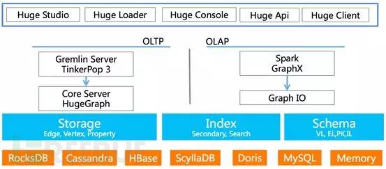 小狐狸图 数据库软件