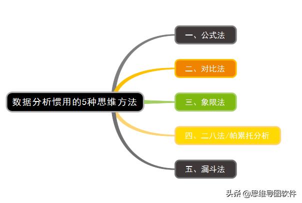常用统计分析软件