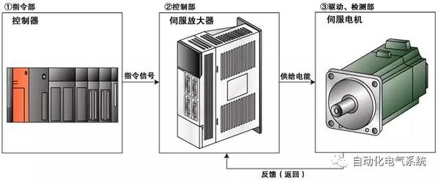 三菱qd75定位模块用什么软件设置参数