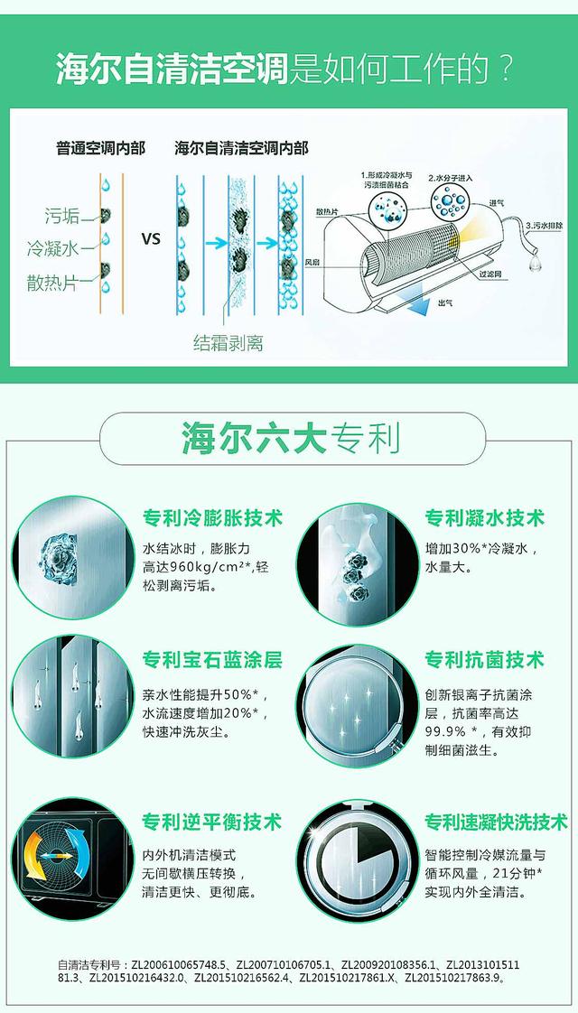 空调需要清洁吗？4月22日上京东，海尔超品日发现正确Style！(图4)