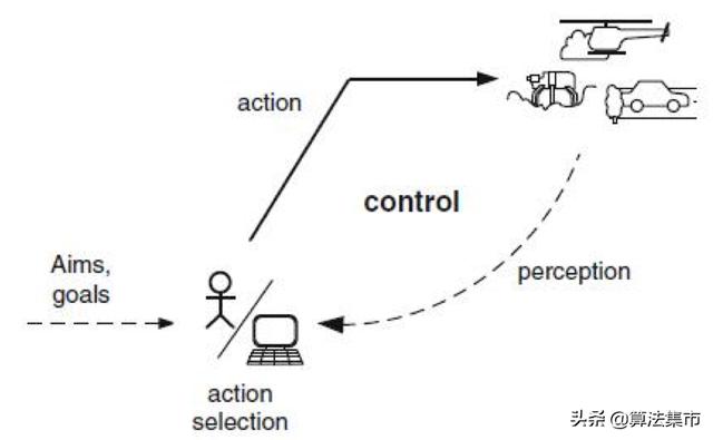 人机协同系统中的能力、权限、控制和责任