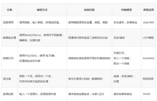 java软件的导航条怎么做