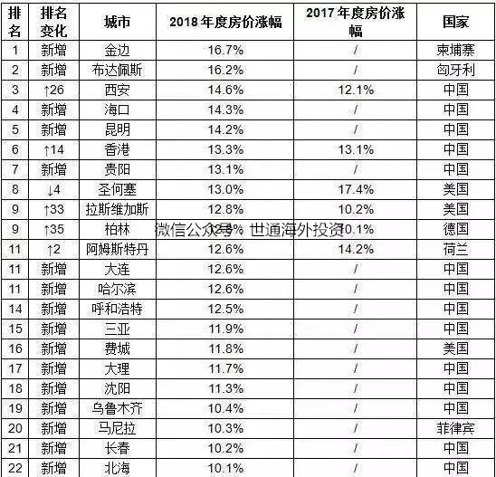 柬埔寨2018年人口_经纪商出走东南亚 一 人口红利 大趋所趋