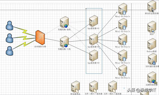 什么软件可以看硬件负载