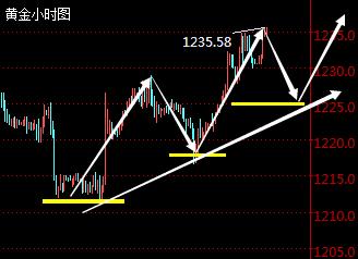 鲍威尔发表鸽派评论，宏观环境看黄金129 / author:Feng Chengming / PostsID:1242607