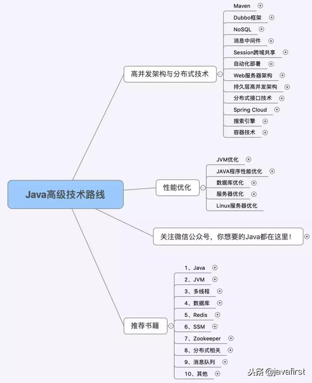 java软件项目技术路线