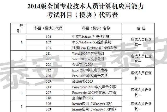泰安专业技术人员计算机应用能力考试13日