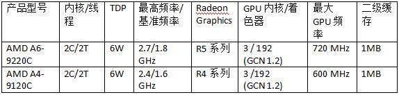 AMD 推出包括全新锐龙、速龙和A系列处理器的2019年全线移动产品(图2)