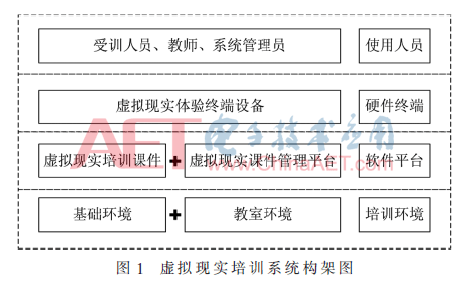 软件开发与设计培训计划