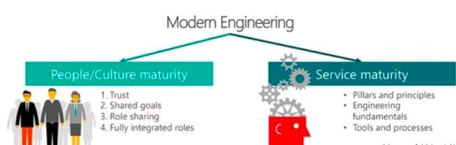 软件工程 软件实现的任务
