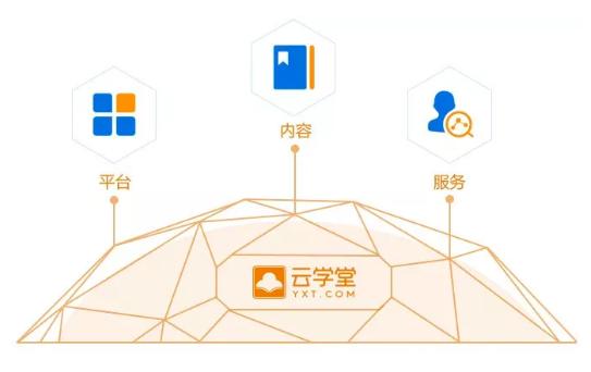 企业软件支持服务
