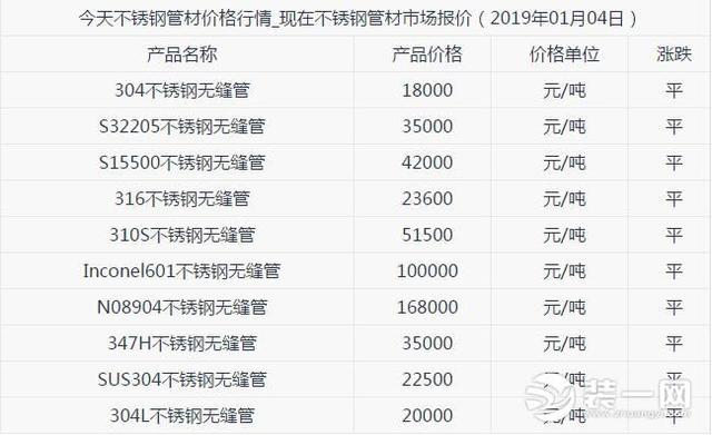 不锈钢家具价格表