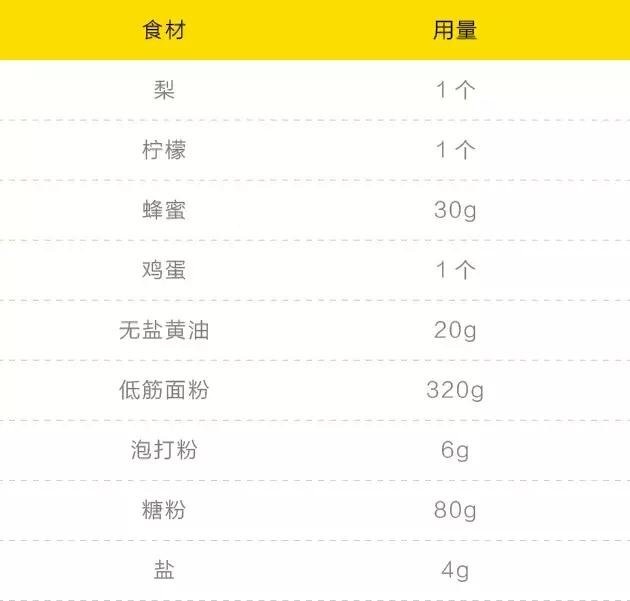 图片[11]-4道梨子甜点做法 清甜滋味 冬季养生怎能少-起舞食谱网