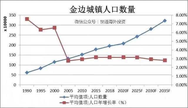 商住人口_大数据报告 326新政 两周年,那些买商住的人后来都怎样了(2)