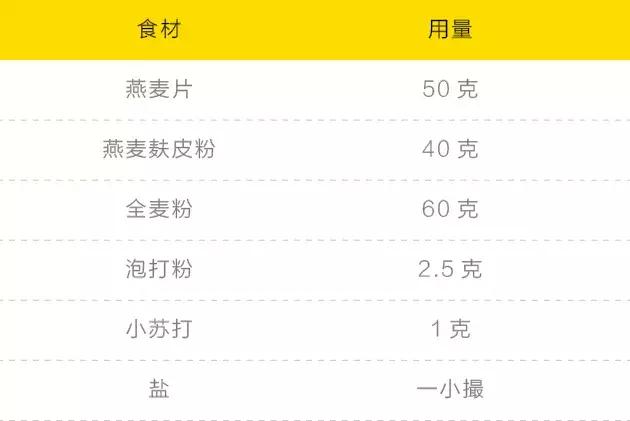 图片[17]-走心推荐：三款好吃不胖的快手甜品！-起舞食谱网