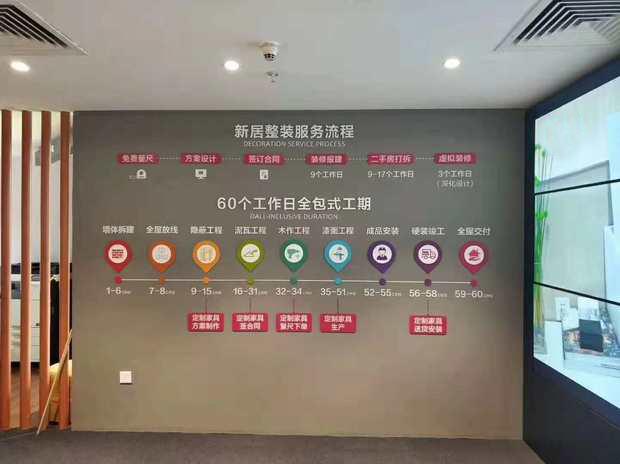 房子自己裝修還是找裝飾公司？