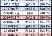 天馨花園交通方便嗎？應該怎么過去？