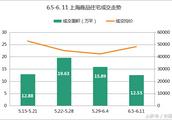 上海南橋合租房