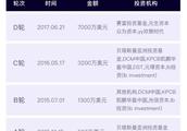 探探是一个什么性质的交友软件?