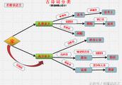 古诗中常见的思想感情和常见的题材