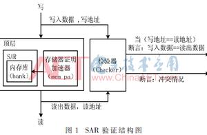 软件形式化 关于软件形式化验证