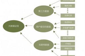 免费的数据查询软件 那个软件可以查询个人大数据征信