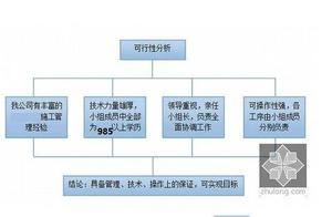 软件项目分析 如何对软件项目进行可行性分析