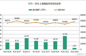 北京近10年房價走勢 近十年房價走勢圖表明了什么