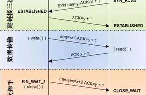 word0x80000000 SMPP协议java如何写