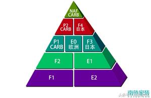 住宅家具规范 室内装修国家标准