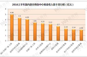 濟南恒隆廣場和萬達廣場里面租一個店鋪大概要多少錢一年