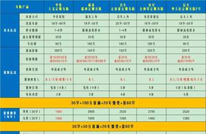 Must say, indebted person must look