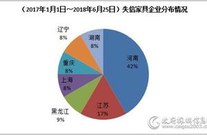 北京国奥系统家具 北京国奥京洲家具有限公司怎么样