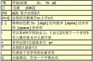 r软件正则表达式 正则表达式主要应用在哪些地方……