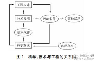 工作与思维方式软件工程 怎样培养软件工程的思维与方法