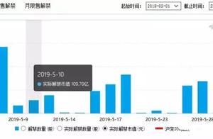 Sharpen one's eyes, precaution steps on thunder: May 