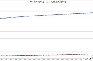 Aged the crisis is severe with each passing day, with room provide for the aged, certainly will will