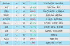 The model complained seniority in April: Beautiful 408 strong get run
