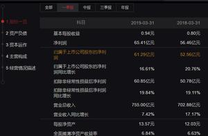 Net profit 21.6 billion, profit of attributive partner net is however 20.2 billion, this how should