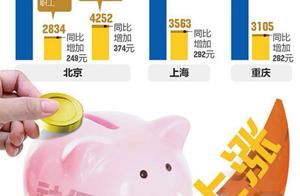 After rate of insurance cost of the company since 