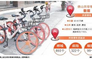 Suitable heart of buddhist city Nanhai will be set